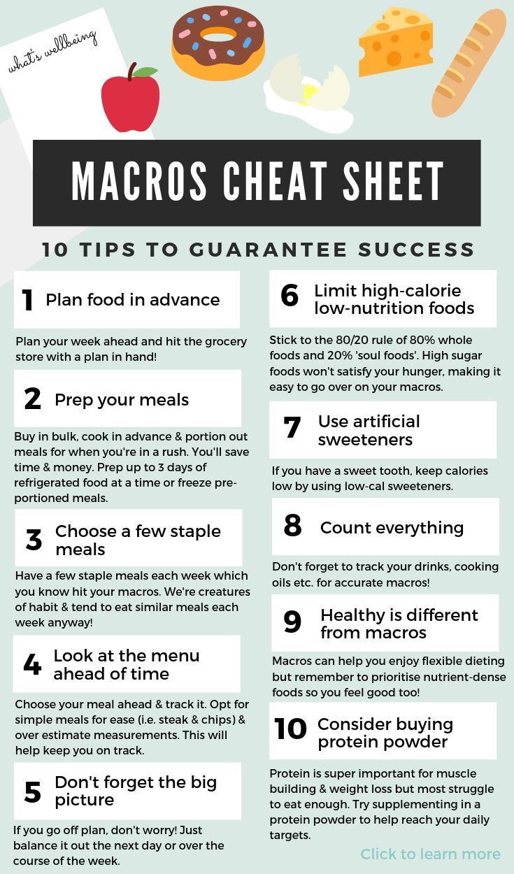 Counting Macros For Beginners, Macros For Beginners, Count Macros, Counting Macros, Flexible Dieting, Make It Easy, Cheat Sheets, The Plan, Best Diets