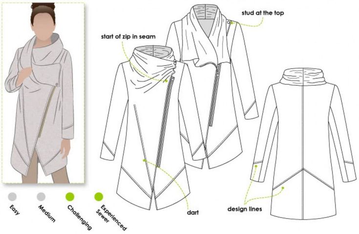 an image of a women's robe with hood and sleeves, instructions for sewing