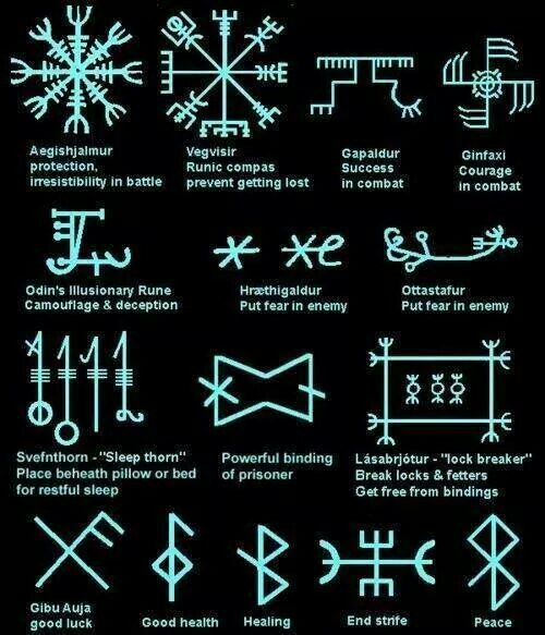 an image of different symbols on a cell phone screen, with the caption below it