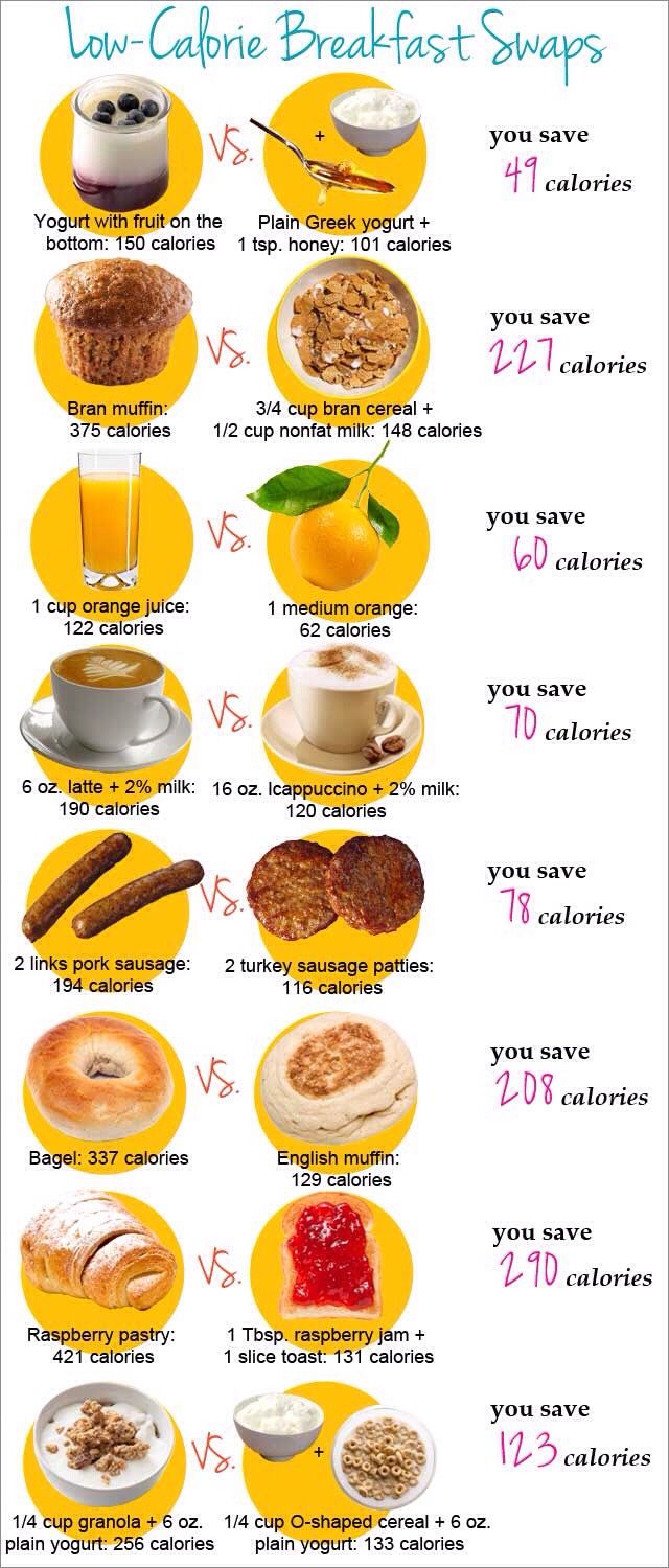 Low-Calorie Breakfast Swaps #Health #Fitness #Trusper #Tip 150 Calorie Snacks, 500 Calorie, Low Calorie Breakfast, Resep Diet, Low Carb Diets, Food Swap, Makanan Diet, Hash Browns, Diet Vegetarian