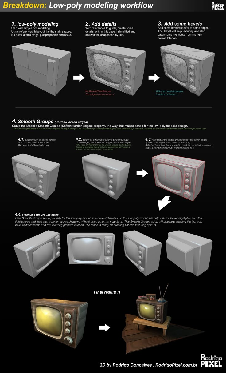 the instructions for how to make an old tv