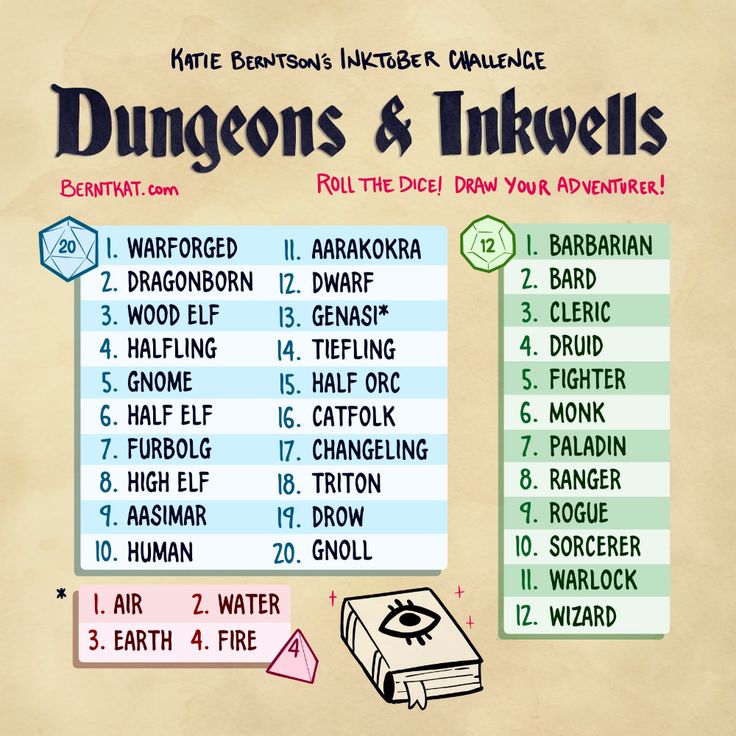 a poster with instructions on how to use the dragon's and inkwells