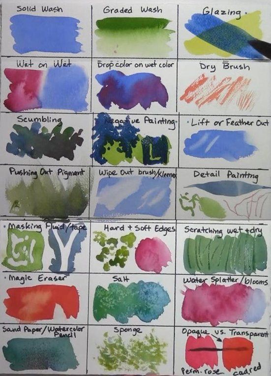 the different colors of watercolors and how they are used to make them look like they