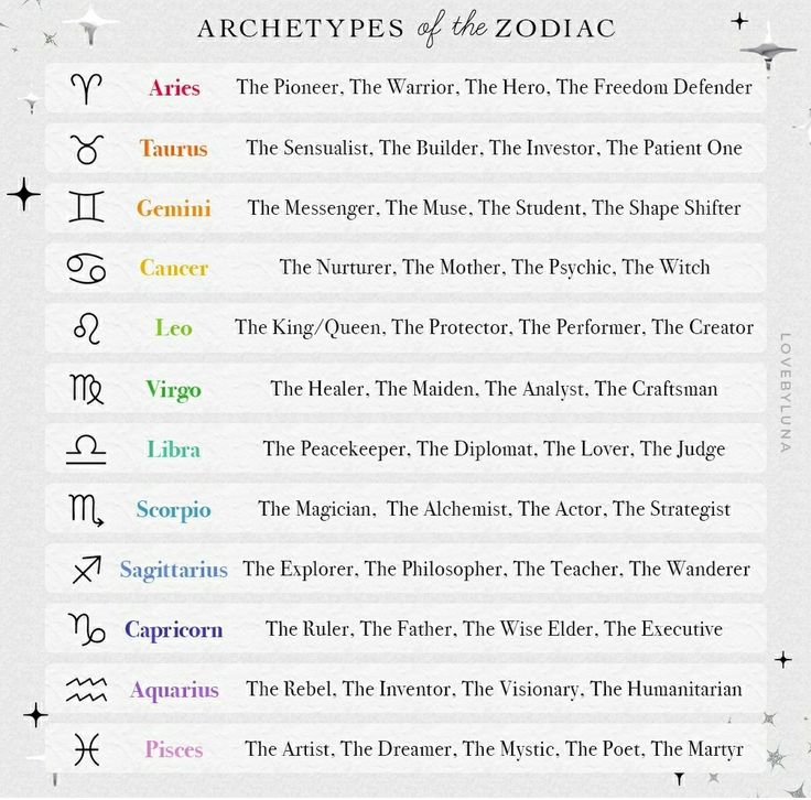 an image of the zodiac symbols and their meanings