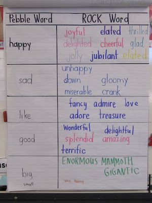 a bulletin board with different words on it