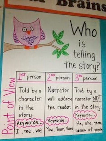 a bulletin board with an owl sitting on a tree branch and the words who is telling the story?