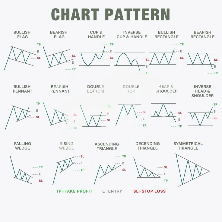 the chart pattern for trading options