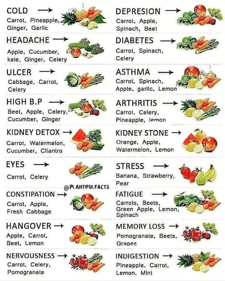 Healthy Food Chart, Celery Juice Benefits, Food Is Medicine, Food Health Benefits, Healthy Herbs, Juicer Recipes, Food Medicine, Healthy Food Facts, Home Health Remedies