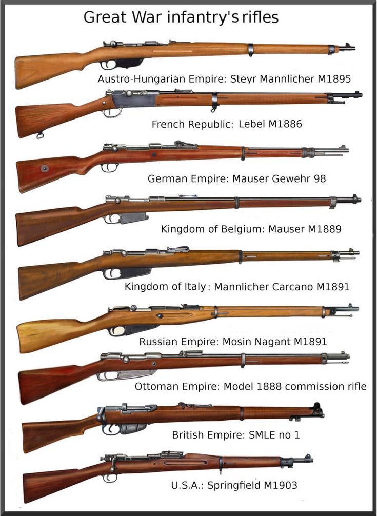 ww1  infantry rifles by AndreaSilva60 Fabrikasi Logam, Wojskowy Humor, Ww1 Art, Military History, Hunting, Germany