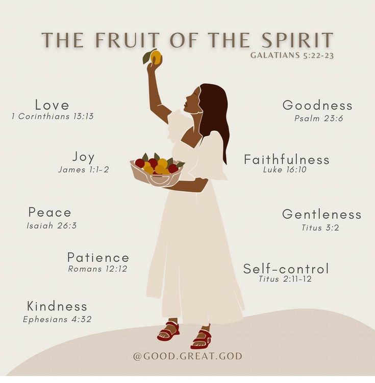 the fruit of the spirit is shown in this poster, which features an image of a woman