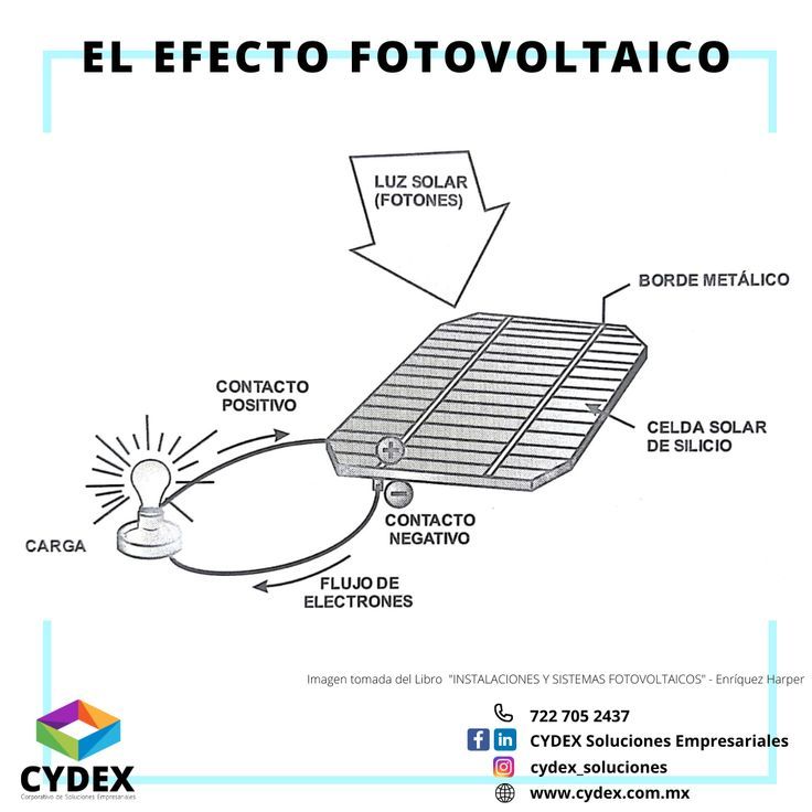 the diagram shows how to use an electric device for heating and cooling water, while also using