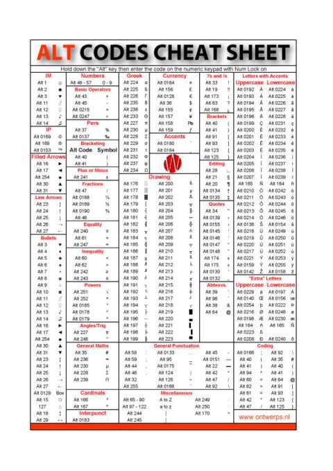 an image of a table with the text att codes heat sheet on it