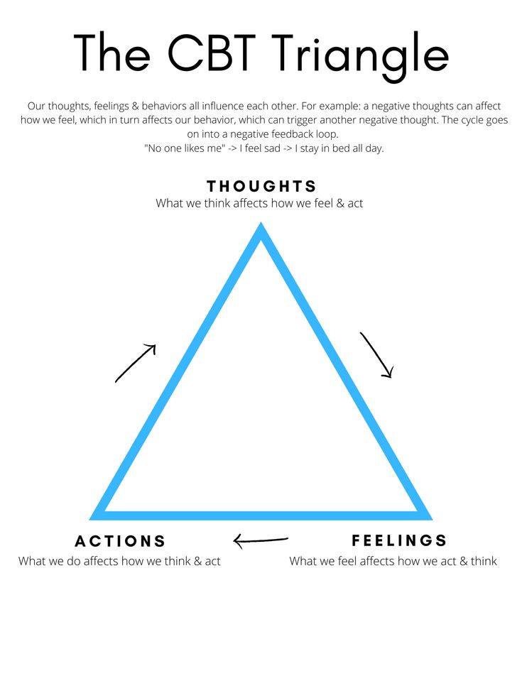 Cbt Triangle, Cognitive Triangle, Cbt Therapy Worksheets, Developement Personnel, Counseling Techniques, Triangle Worksheet, Cbt Therapy, Cognitive Therapy, Cognitive Behavior