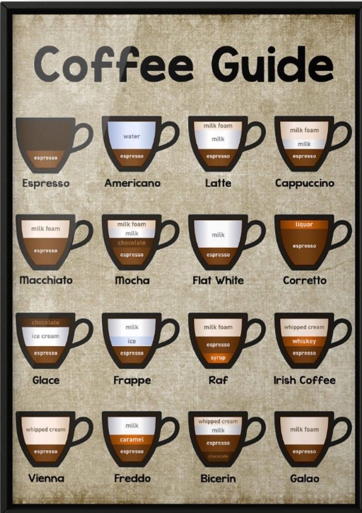 the coffee guide is shown with different types of cups in each cup and numbers on it