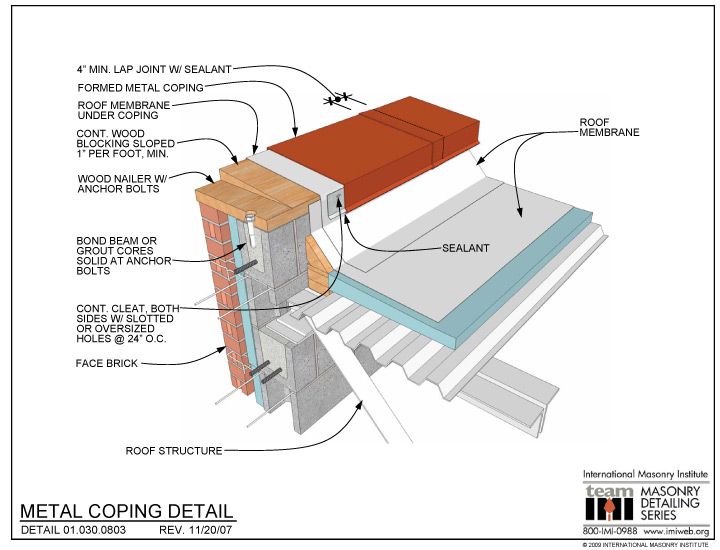 the components of a metal roofing detail diagram for a residential home, with instructions on how to install them