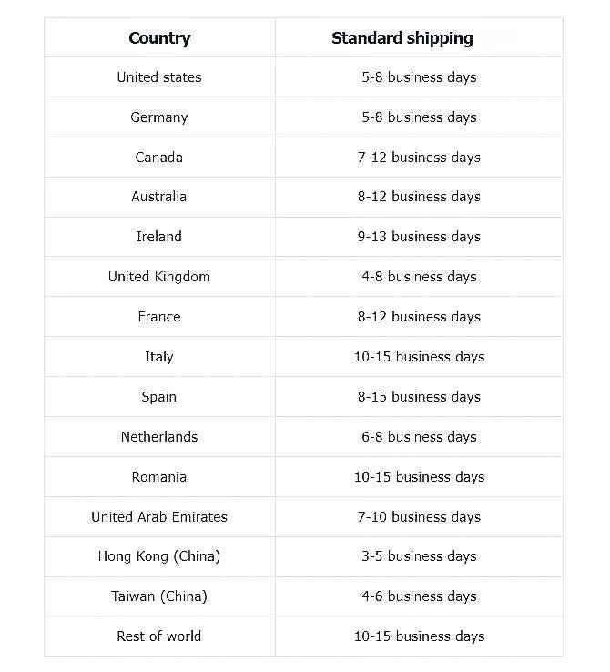 two different countries that have the same number of business days in each country, and one is