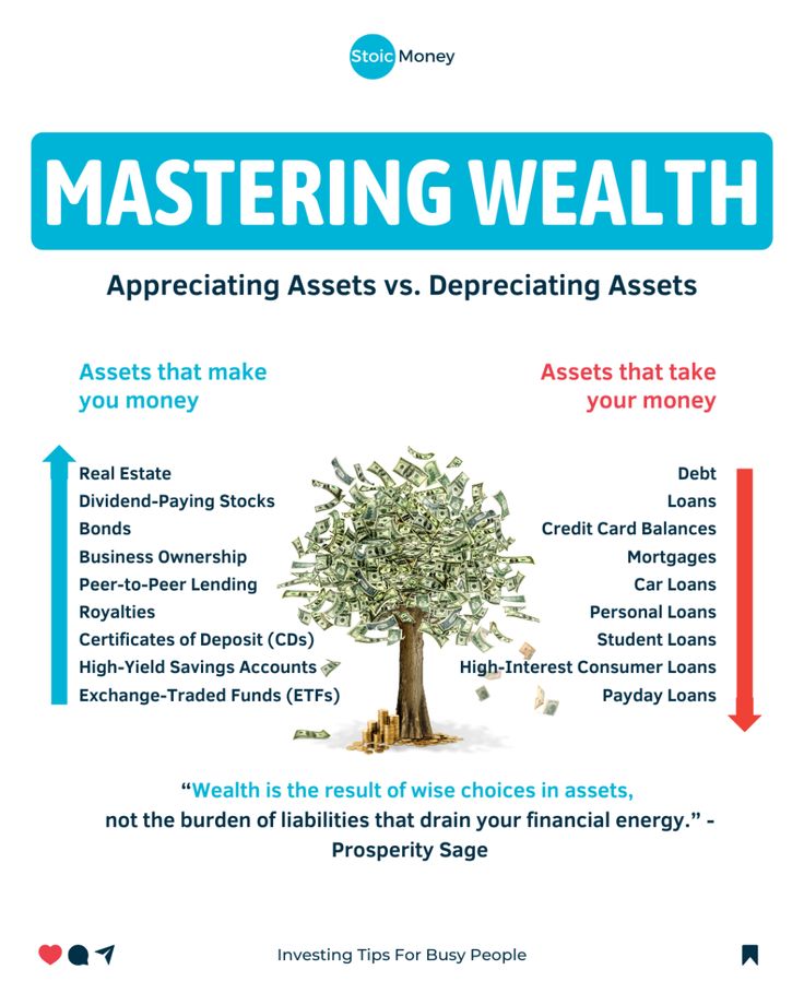 a poster with money growing out of it and an arrow pointing to the words, mastering wealth