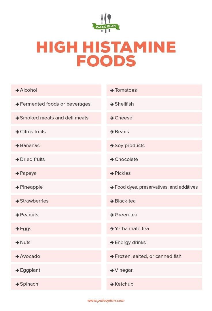 Anti Histamine Foods, Histamine Intolerance Diet, Histamine Intolerance Symptoms, High Histamine Foods, Histamine Foods, Low Histamine Foods, Migraine Diet, Low Histamine Recipes, Histamine Diet