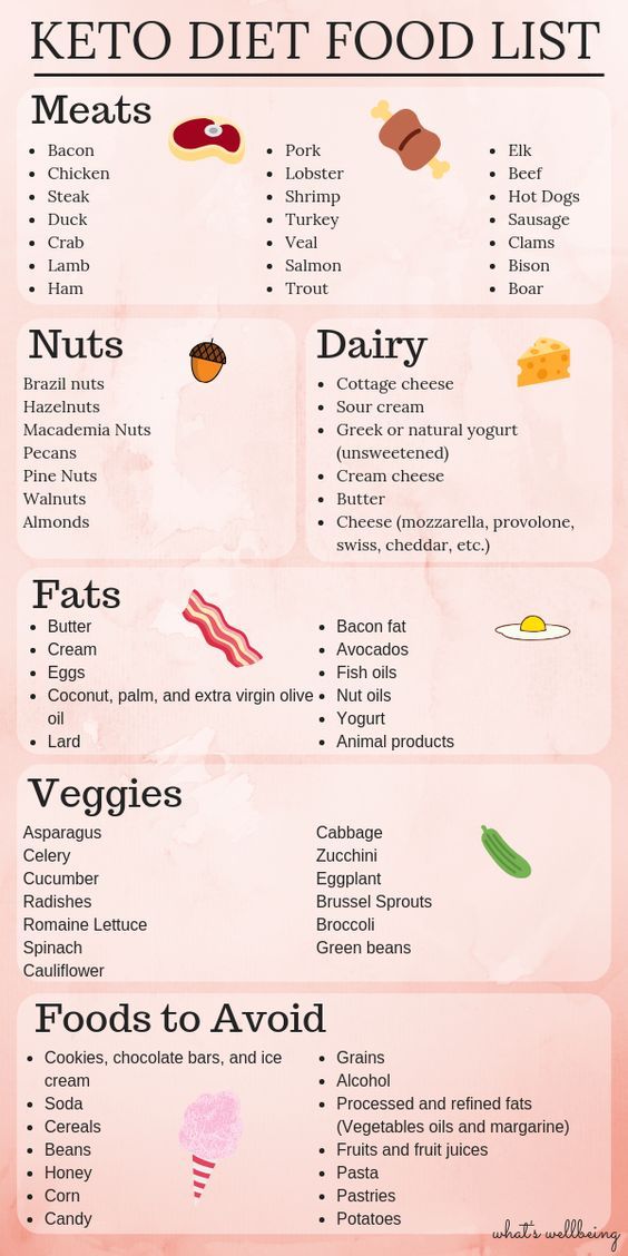 Unsure of what to get at the grocery store for your Keto diet? Grab your FREE printable Keto grocery List! Click through to our blog to find out exactly what you can eat on the Keto diet to lose weight fast! #ketodiet #keto #ketofoodlist #ketoinfographic Keto Diet Food, Motivasi Diet, Keto Diet List, Keto Grocery List, Resep Diet, Keto Brownies, Keto Diet Food List, Keto Food List, Makanan Diet