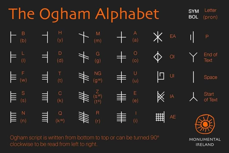 an orange and black poster with the alphabet