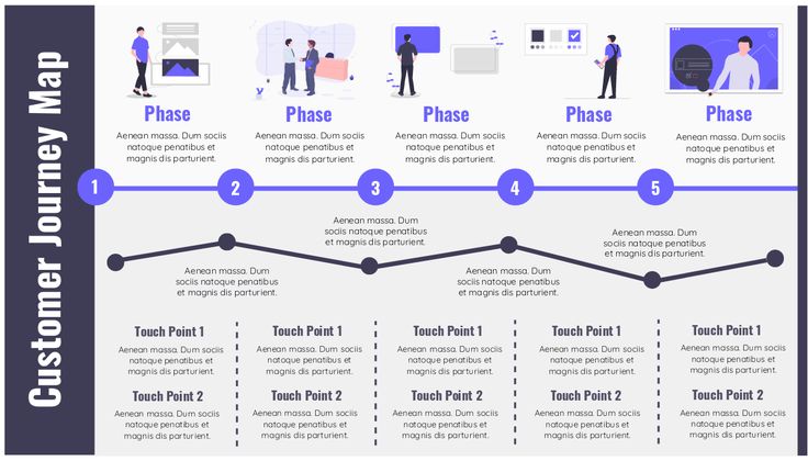 the customer journey is shown in blue and white, as well as an info sheet