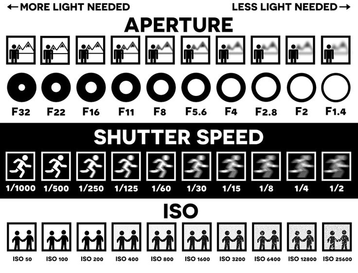 the instructions for how to use shutter speed