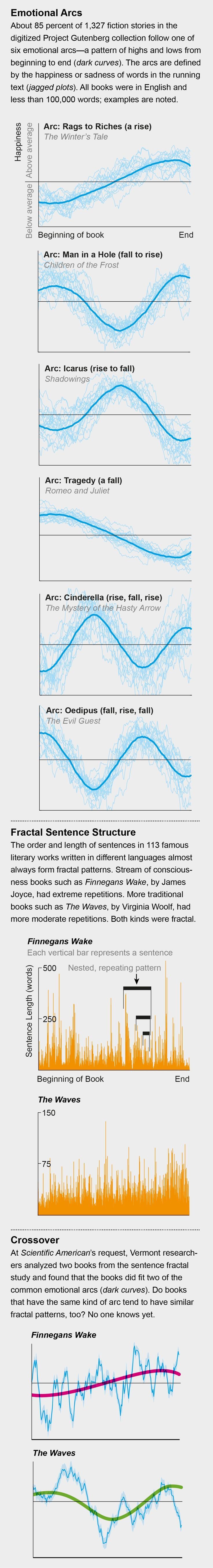 an info sheet with different types of graphs and numbers on the bottom right corner, including data