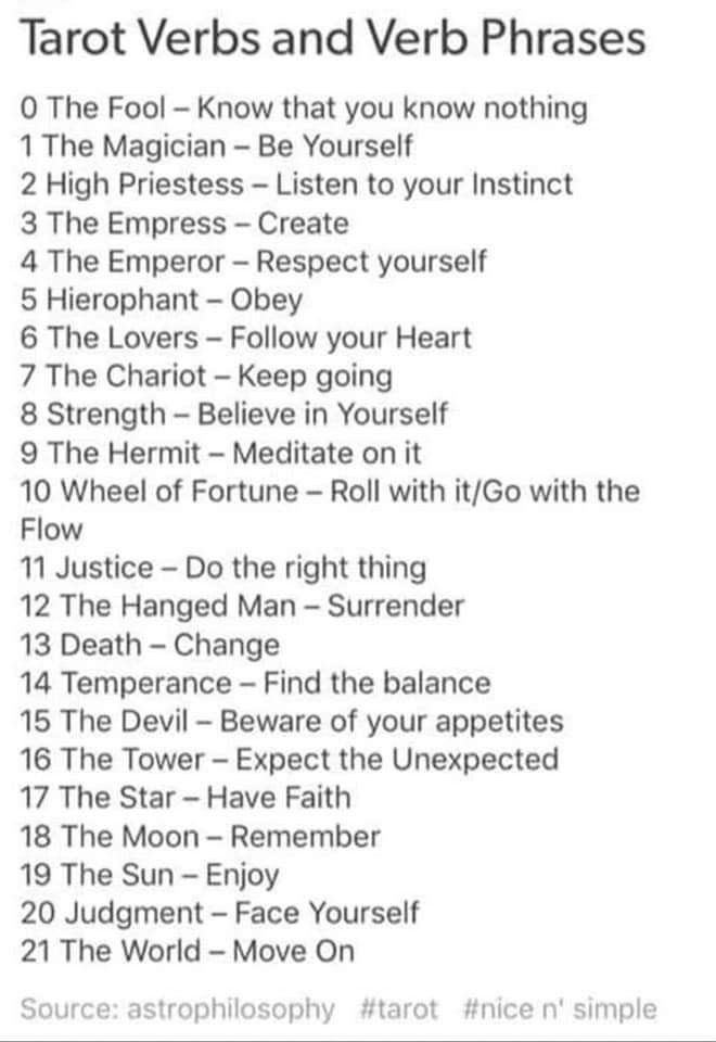 the tarot verbs and verb phrasses are shown in this text box