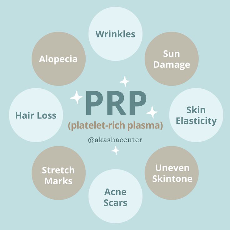 Dermatology Instagram Posts, Prp Benefits, Plasma Injection, Prp Microneedling, Microneedling With Prp, Botox Quotes, Platelet Rich Plasma Therapy, Medical Esthetician, Aesthetic Dermatology