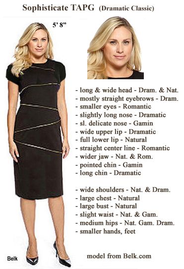 Dwyn Larson, Style Archetypes, Body Type Clothes, Classic Romantic Style, Kibbe Types, Straight Eyebrows, Inverted Triangle Body Shape, Triangle Body Shape, Skin Undertones