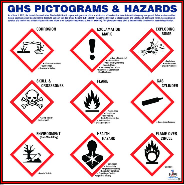 a poster with different hazard symbols and their names in red, white and black colors