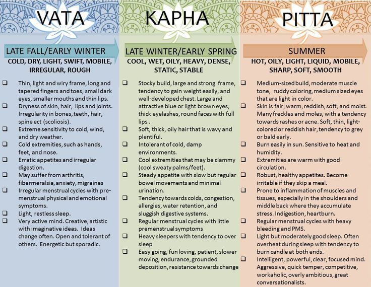 which one seems the most like you? You will be all three but 1 or 2 will be dominant. Once you know your dosha you understand yourself on a whole different level and can make healthy choices to bring mind, body and spirit into balance.  #Ayurveda #Health #Balaance Ayurveda Dosha Test, Ayurveda Pitta, Ayurveda Kapha, Ayurveda Dosha, Ayurveda Massage, Ayurveda Vata, Gi Health, Ayurveda Diet, Ayurvedic Diet