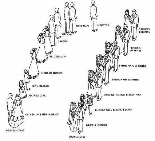 a diagram showing the different types of people