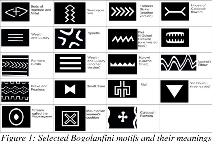 an image of different types of symbols in black and white, with the words'figure 1 - selected bologlinii motifs and their meaningss