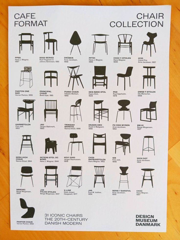 a poster showing different types of chairs on a wooden table with instructions for each chair