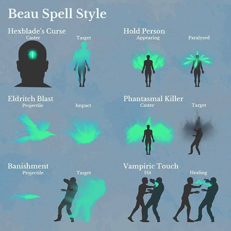 the different types of people in silhouettes with green light on their faces and arms