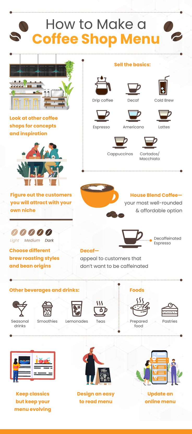 the coffee shop menu is shown in orange and white, with instructions to make it