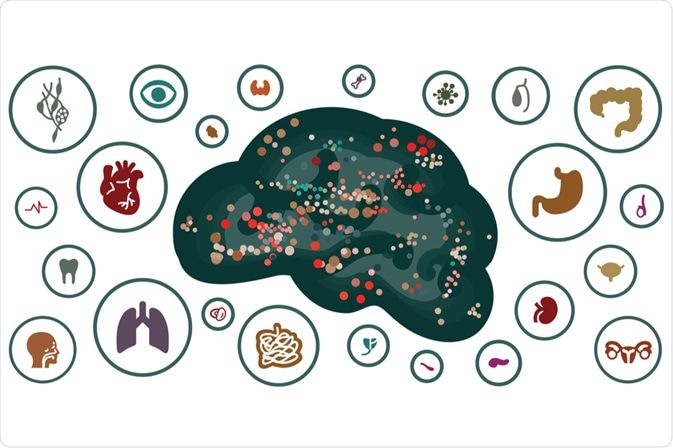 Psychosomatic disorder is a condition in which a physical disease is thought to be caused or made worse by mental stress. Colorful Borders, Disease, Portal, Psychology, Medical