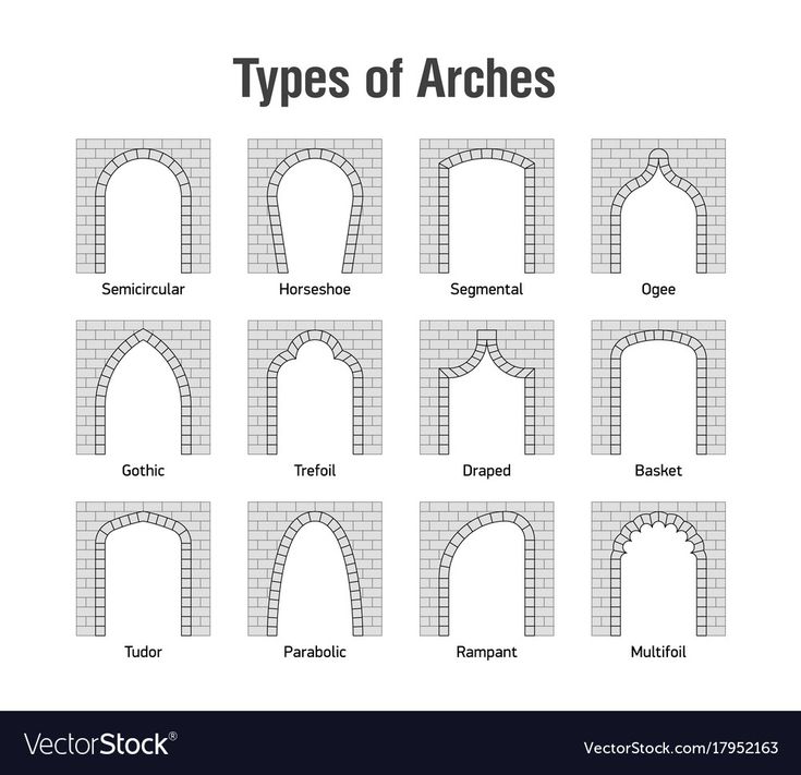 the types of arches in different styles