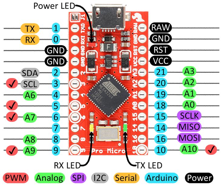 an electronic device with many different parts attached to it and labeled in the following words