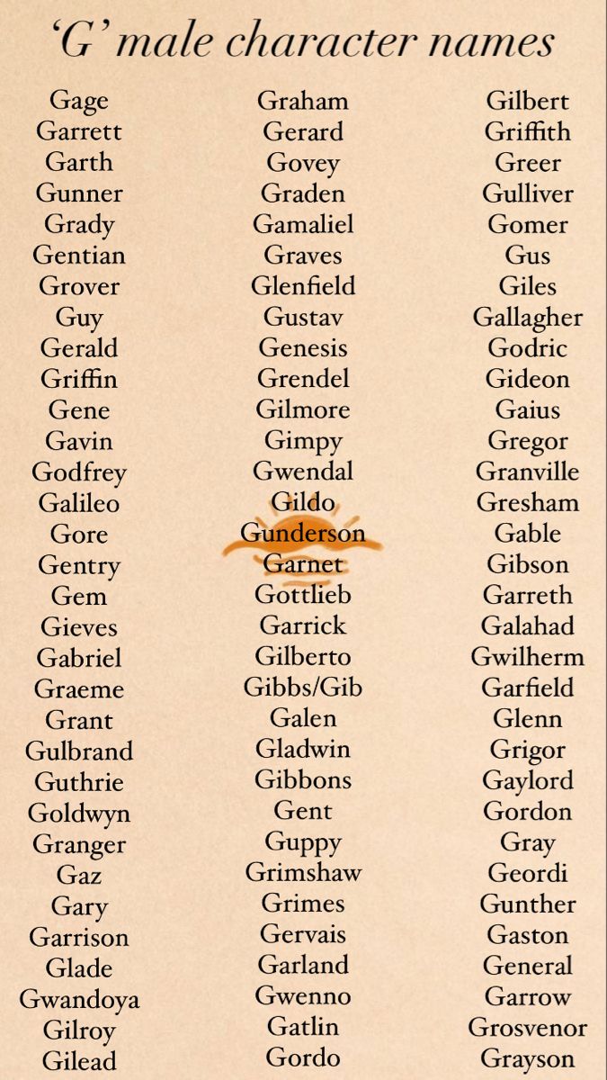 Names for characters beginning in the letter ‘g’. R Male Names, French Names Male, German Male Names, Oc Names Male, G Names For Boys, Male Names For Characters, Guy Names For Characters, Character Names Male, Male Name Ideas