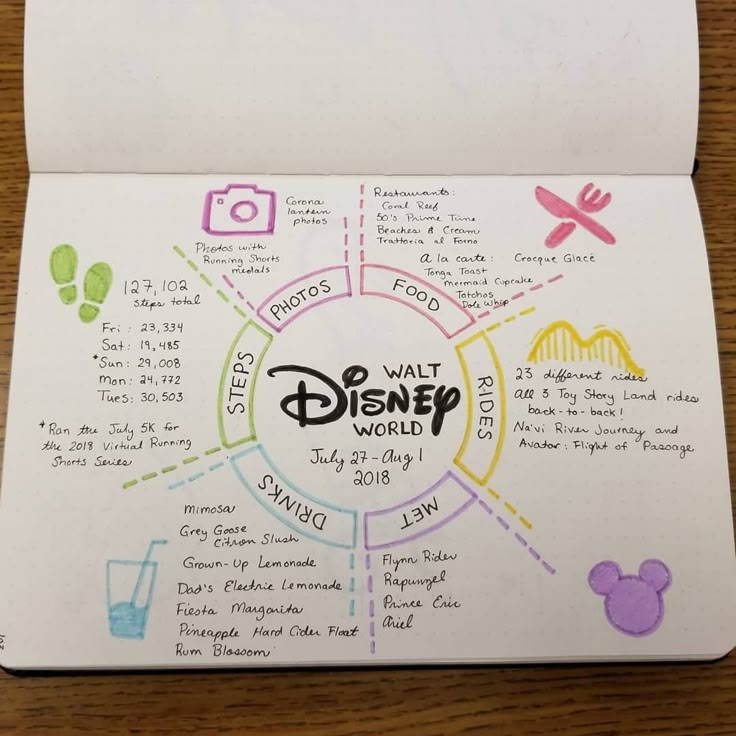 the walt world's food and drink menu is shown in this hand drawn sketch