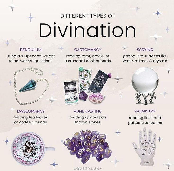 the different types of diffrents are shown in this graphic above it's description