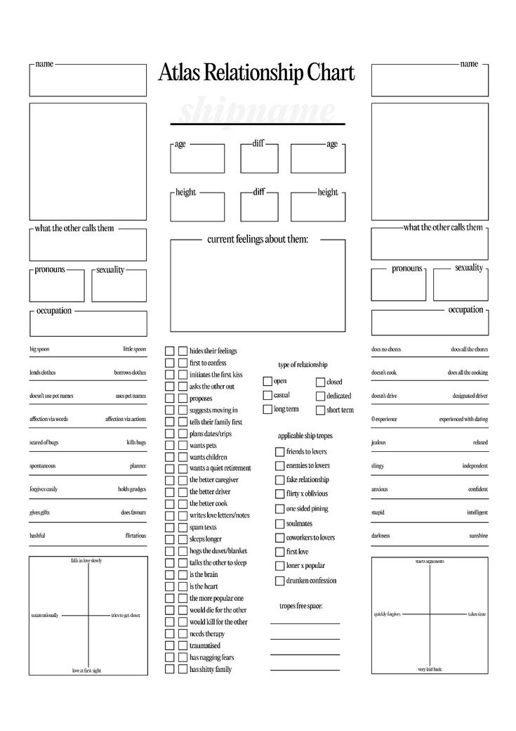 a worksheet with the words,'atlas relationship chart'and other information