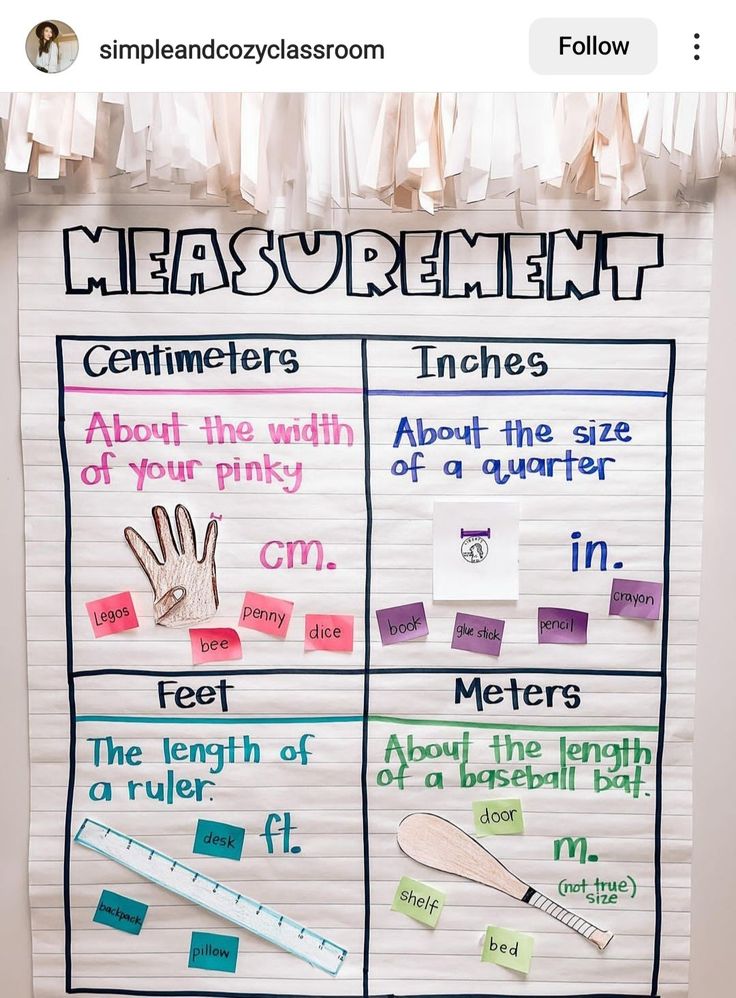 a bulletin board with words and pictures on it that say measurement, centimeterss, inches, about the width of your pinky