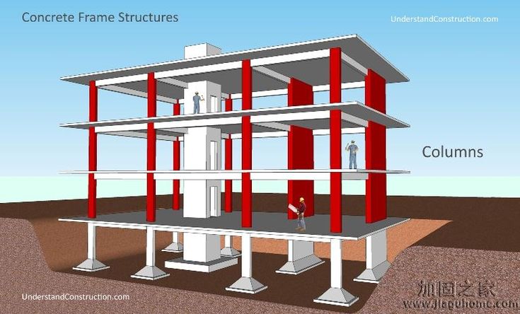 an image of a building that is in the process of being built with columns and pillars