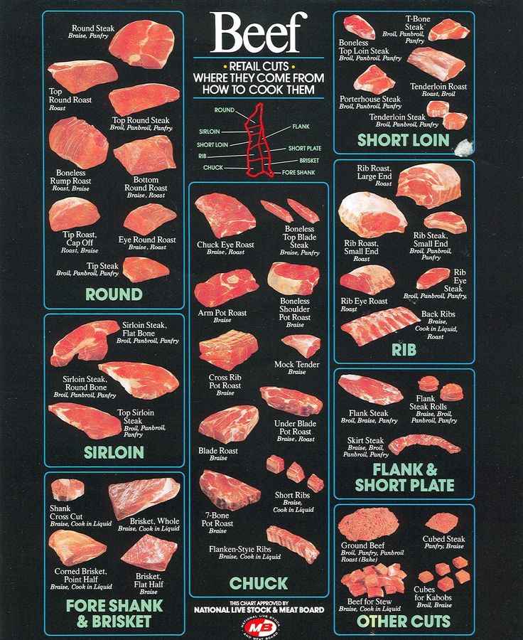 an advertisement for beef with instructions on how to cut it and how to cook them