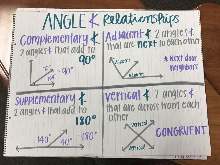 a notebook with some writing on it that says angle and relations in different languages