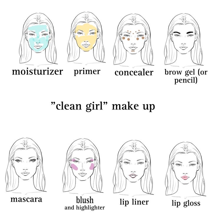 Makeup Routine Guide, Mekap Mata, Makeup Order, Simple Makeup Tips, Makeup Face Charts, Subtle Makeup, Makeup Artist Tips, Makeup Help, Quick Makeup