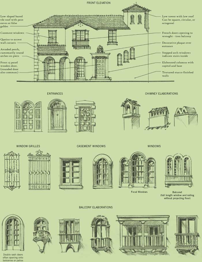 an architectural drawing shows the various types of windows, doors and shutters in different styles